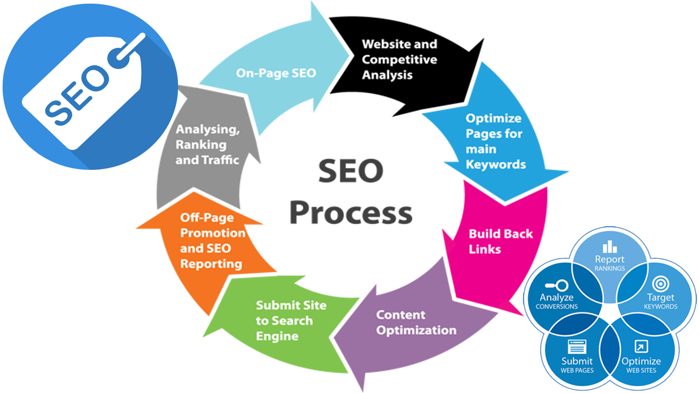 SEO-Process.jpg SEO-Process.jpg